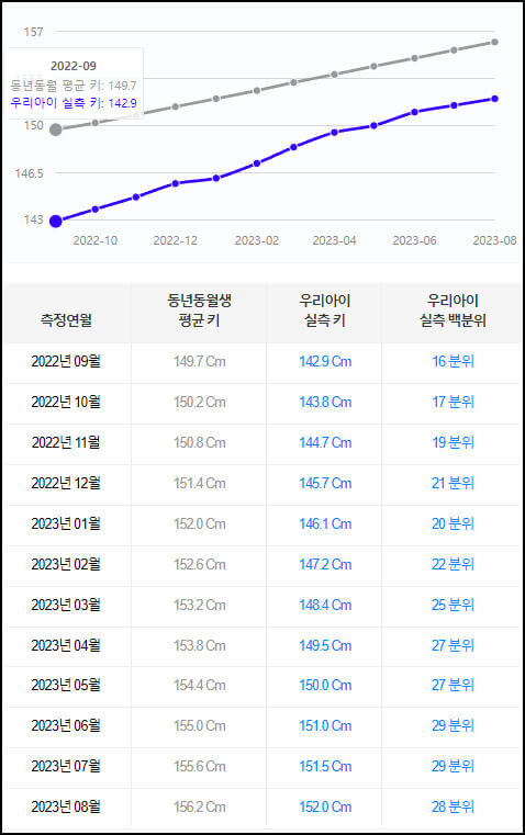 키성장 그래프