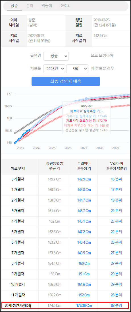 예상키 그래프