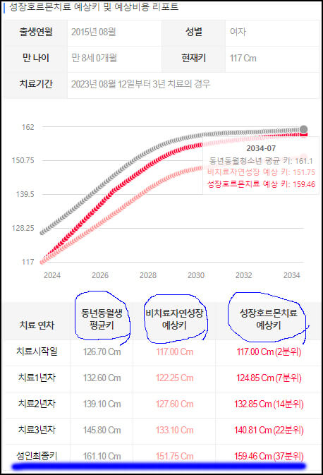 성장호르몬치료 효과 측정결과 그래프 캡쳐화면