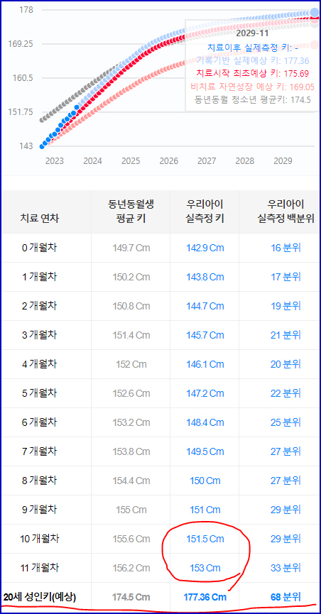 성장호르몬주사닷컴 성장리포트